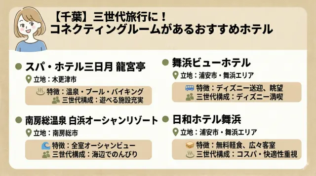 千葉県の三世代旅行におすすめのコネクティングルームがあるホテル
